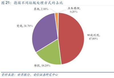 头号研报:政策出台促垃圾分类 全产业链受益
