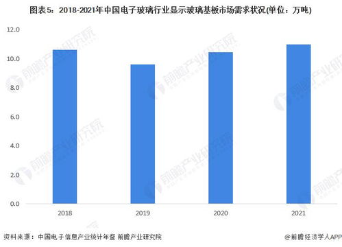 我国显示玻璃基板高世代产线逐步切入市场