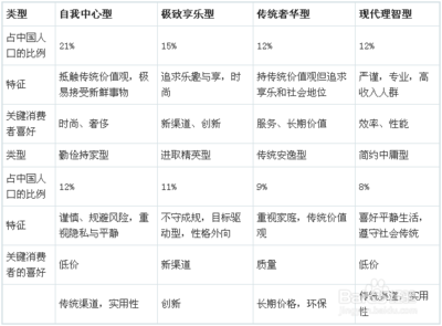 五张图表读化妆品行业现状
