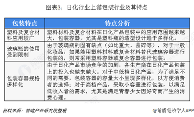 2018年日用化学品行业市场产业链与发展趋势 线上销售规模不断提升【组图】