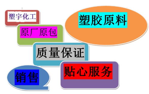 【供应30%玻纤pbt韩国lggp-2300g报价现货供应批发销售pbt】- 