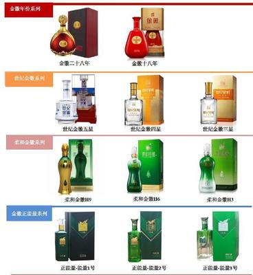 金徽酒营收、凈利双增背后:营收增速不及成本涨幅 低中高档酒的毛利率罕见集体下滑