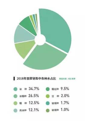 推荐 | 买翡翠必看的翡翠行业消费秘笈