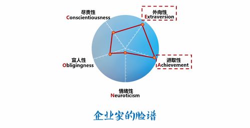 原来各行各业的大五脸谱千奇百怪